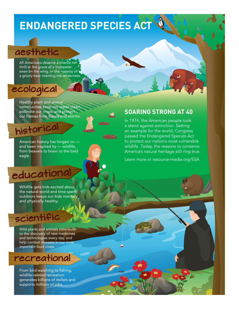 The Endangered Species Act - Endangered Species Coalition